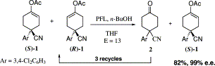 Graphical Abstract