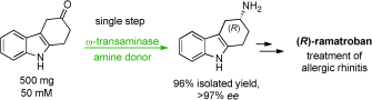 Graphical Abstract