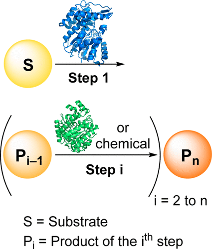 Graphical Abstract