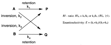 Graphical Abstract